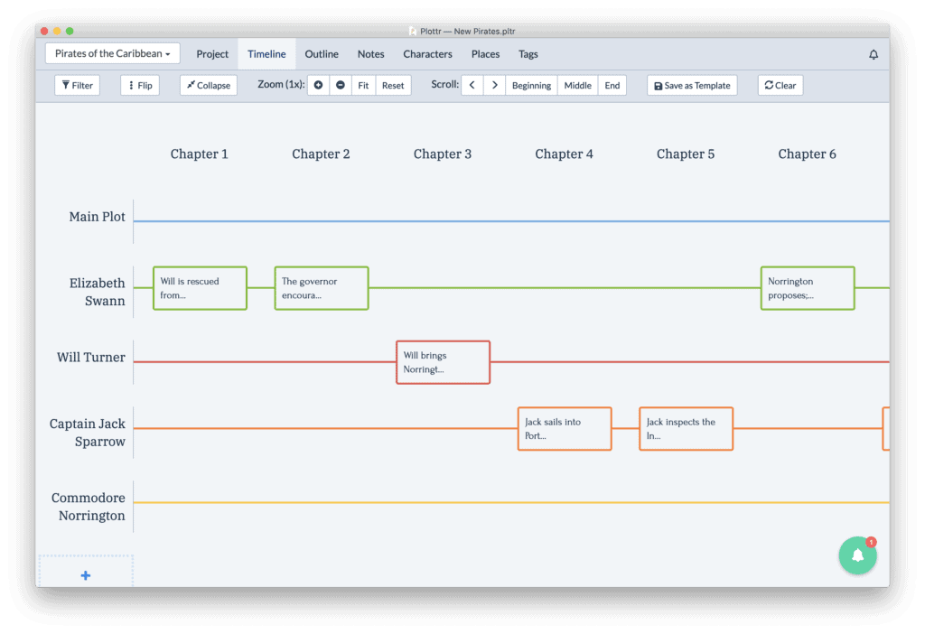 A Scene List from the Snowflake Method using the timeline in Plottr